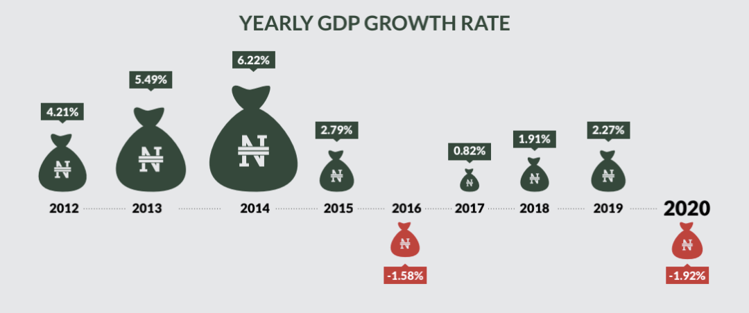 2020年第四季度gdp(2)