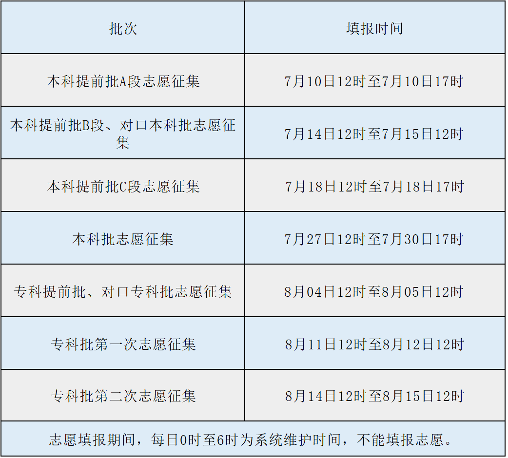 征集志愿填报流程河北 f14f969528134729a7605c51ddb0ebfe.png