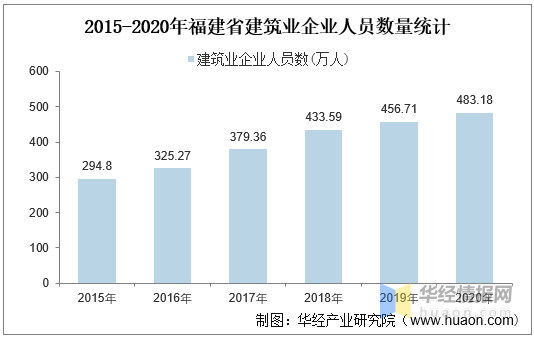 2021福建gdp总产值_吉林长春与福建厦门的2021年上半年GDP谁更高(2)