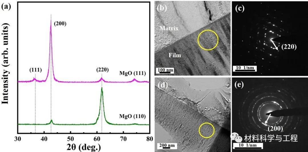 北科大 Scripta Mater 调控取向 实现硬度高达38 6gpa的超晶格薄膜突破 厚度