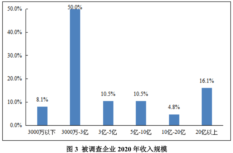 2021毕节gdp与泸州gdp_各科成绩 出炉 今年一季度,泸州GDP 510.2亿(2)