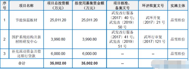 冷库节能隔热保温板第一股！预计21年上半年扣非净利翻两番9博体育(图7)