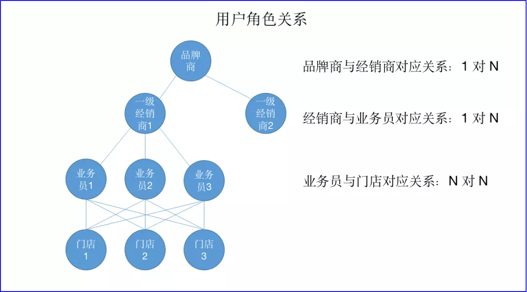 招聘渠道管理_招聘渠道创新 1,lindein(2)