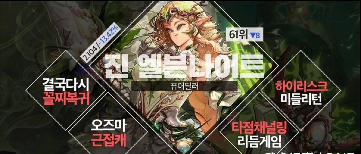 dnf2021职业排行_DNF职业排行榜六月份后20名:地精重回王座