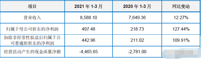 冷库节能隔热保温板第一股！预计21年上半年扣非净利翻两番9博体育(图8)