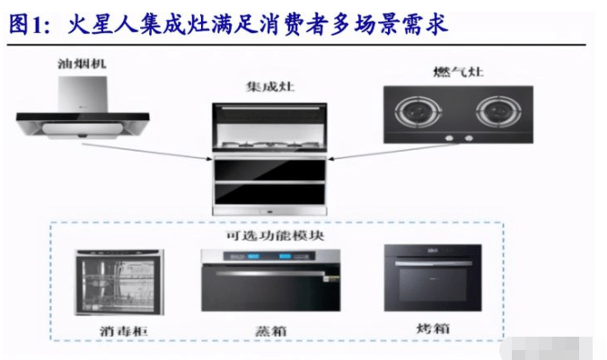集成灶企业多元化布局效果分析框架