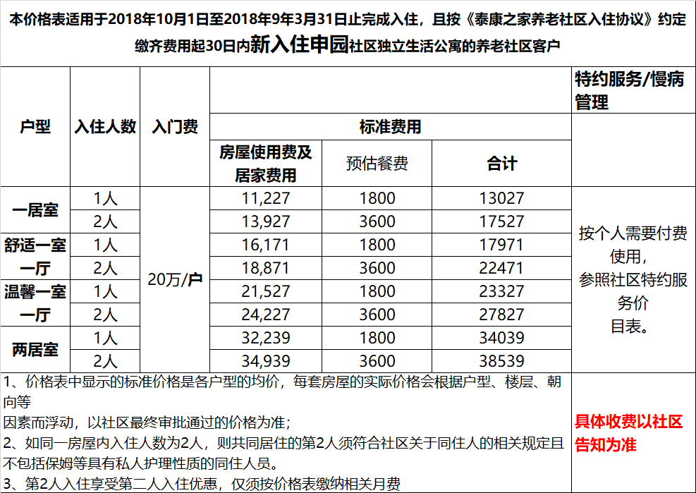 200万起住的养老社区到底长什么样？其实入住也半岛体育不难这样做就可以了(图17)