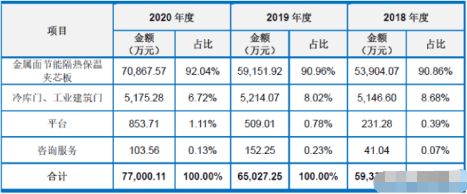 冷库节能隔热保温板第一股！预计21年上半年扣非净利翻两番9博体育(图2)