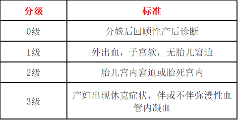 胎盘早剥会毁了你的孕育梦,这几招严防意外发生!