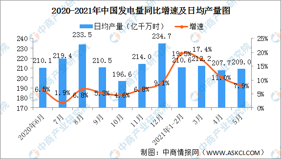 东莞松山湖2020年gdp数据_深度丨华为产业链下的松山湖(3)