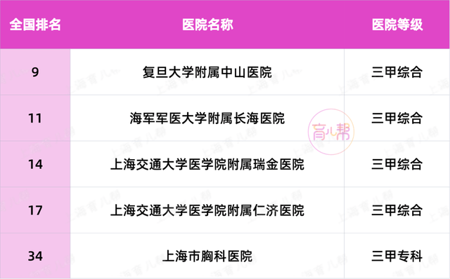 上海胸外科医院排名_上海胸外科赵洋