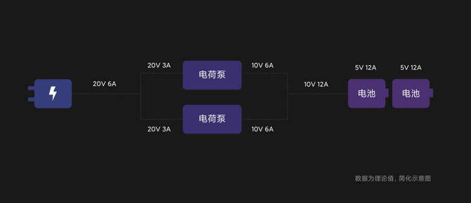 系列|荣耀50系列的100W快充单电芯多回路究竟是什么技术？