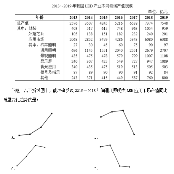 材料分析天津市2021年GDP_2021年天津原油市场分析 4月累计产量超1000万吨