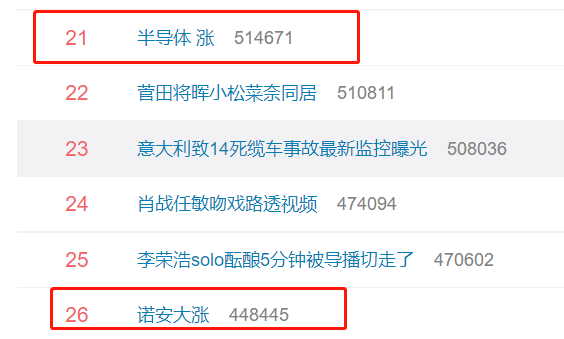 芯片股大涨原因 ec782e670a3742b6bbfdbbc8dd16d2c3.png