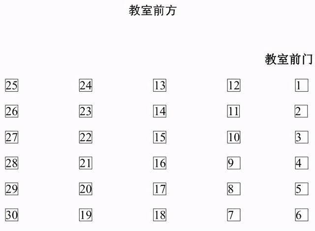 30人考场座位分布图图片