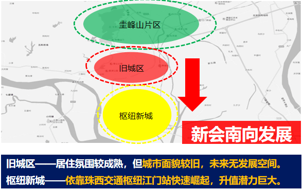 新会人口_新会人口最多 江海增长最快 刚刚,江门 七普 人口数据公布(3)