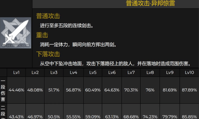 雷主就是大型充电宝 技能设计给他人充电 还能进行一定 补伤 角色