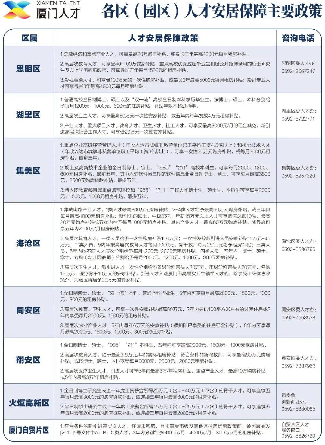 厦门市翔安区2021gdp_厦门2018年环东海域新城完成固投506亿元 完成年度计划的101.2