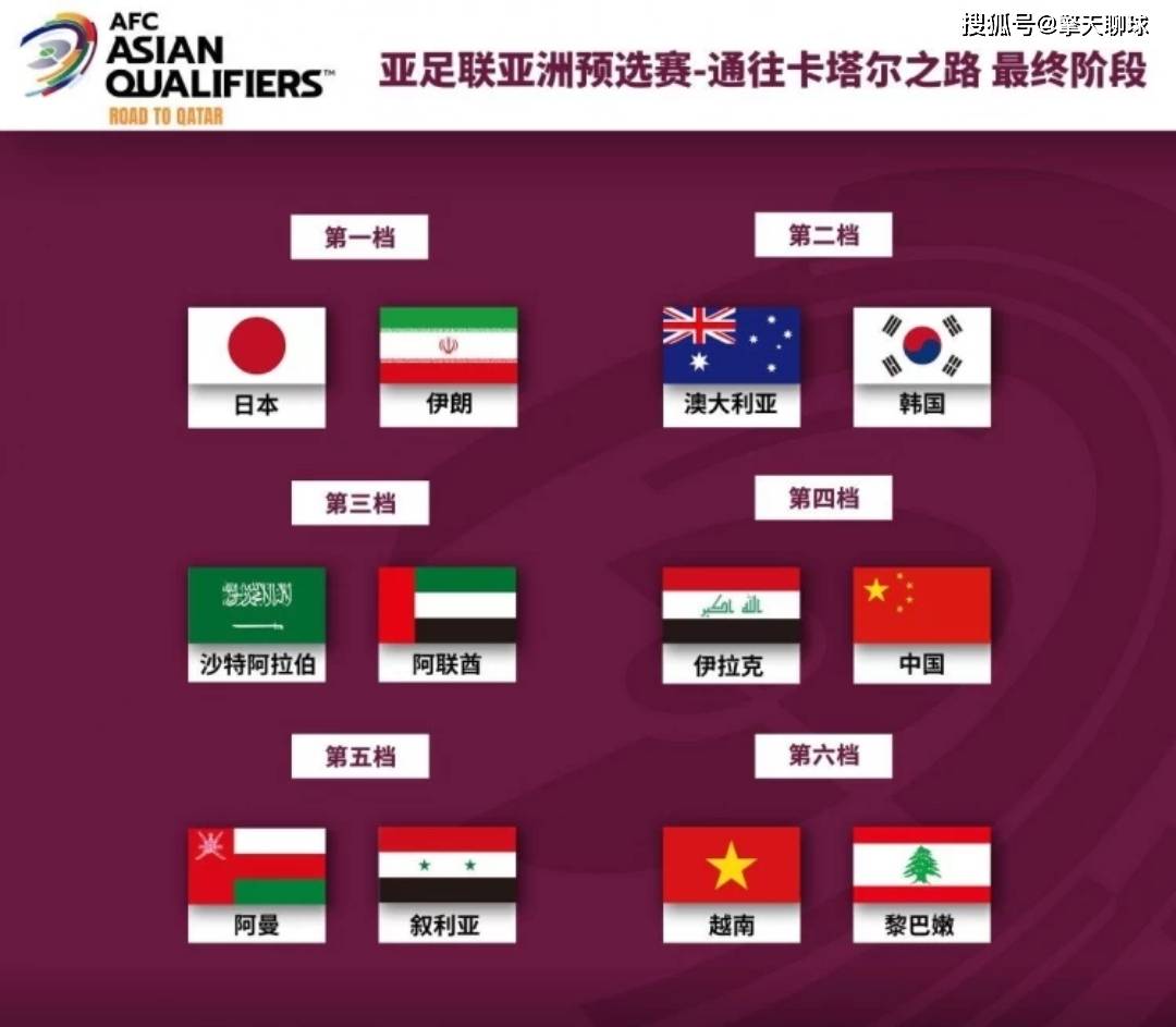 中国足球排行_国足应该放弃冲击世界杯的目标,排名小组第三就不错,第四名也行