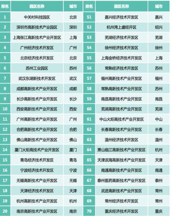 大连经济排名_大连长兴岛幼儿园排名(2)