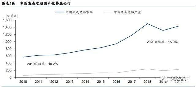 gdp的含义与局限性分析_兴业 去库存拖累美国3季度GDP下滑(2)