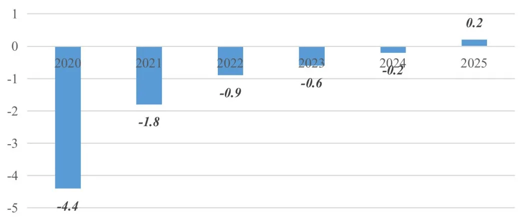 巴哈马gdp2021_2021年一季度GDP发布 实现30年增长最高,3点因素至关重要(3)