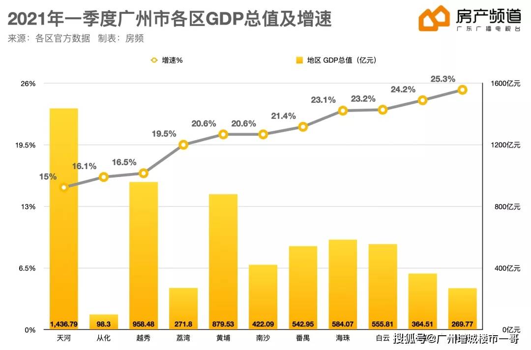 2020年武山gdp_南方观察 2020年深圳四区GDP增速过5 ,总量第一又是TA
