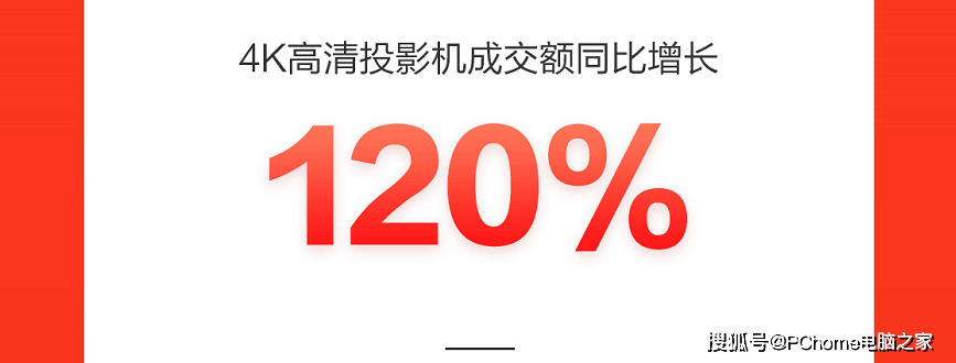 成交额|智能手表增长150% 京东618新品类持续破圈