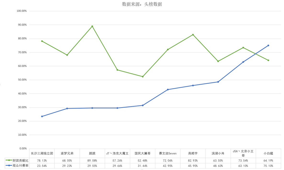斗鱼主播工资排行_公会流水榜:斗鱼小象大鹅稳定霸主地位,娱加951主播均收入14万