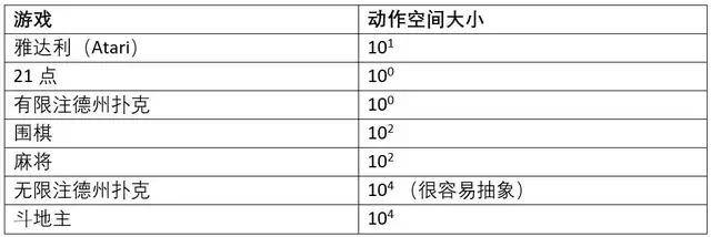 GitHub|快手开源斗地主AI，入选ICML，能否干得过「冠军」柯洁？