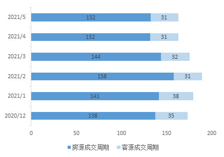 贝壳找房发布南京二手房月报：5月房价地图出炉bsport体育(图7)