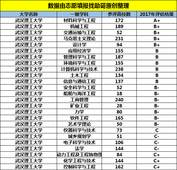 武汉理工大学全国排名_武汉理工大学排名