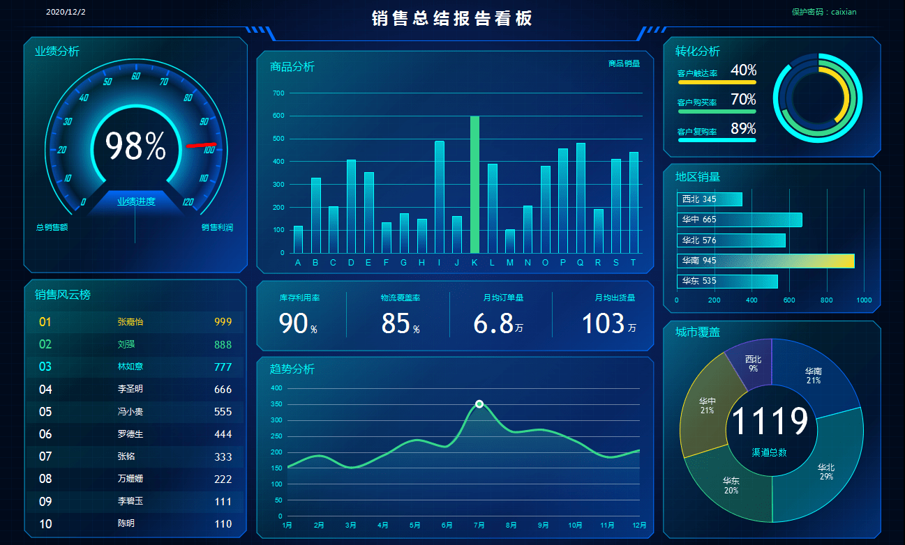 財務報表動態數據圖表分析