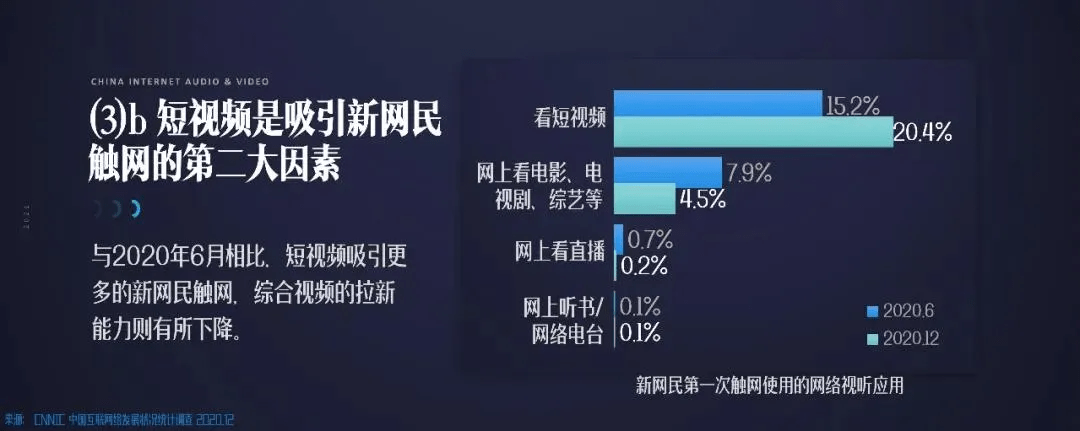 平台|比起短视频侵权,这才是让爱优腾“慌张”的原因