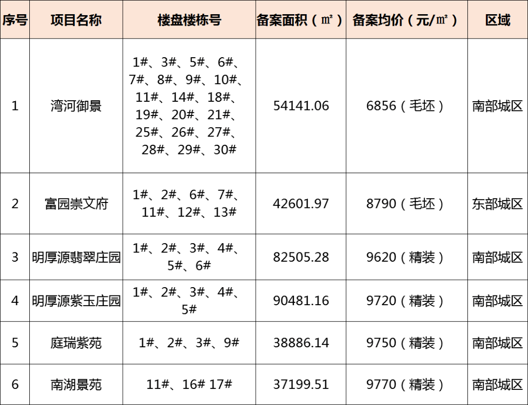 14453人抢425套房有"黄牛"要价10万能内定? 沭阳
