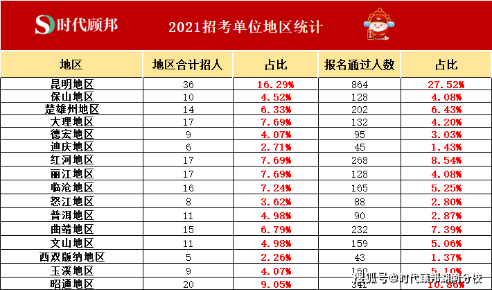 丽江市人口数量_常住人口1253878人 丽江市2020年第七次全国人口普查主要数据出