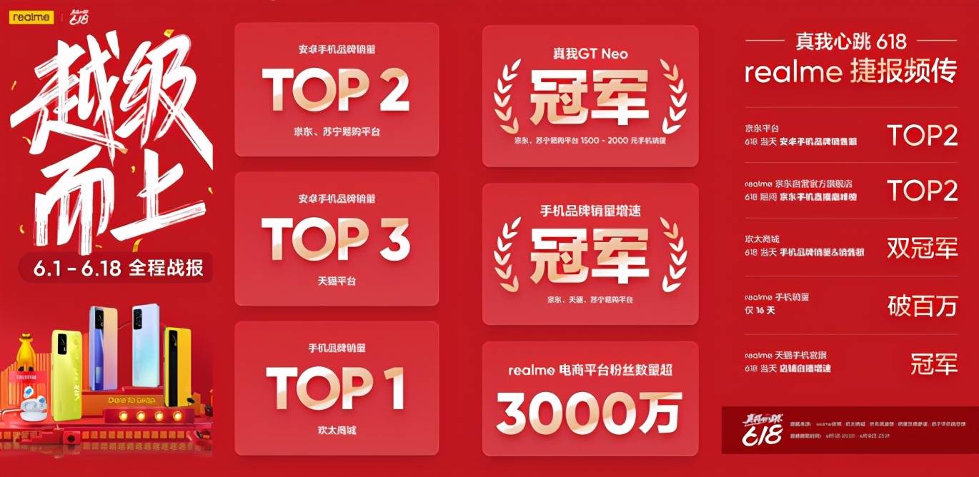 【2023电商平台排行：哪家618战绩卓越】