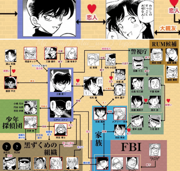 岛国网友评选出最受欢迎的恋爱题材动画作品,让我们没想到的是,《名