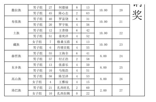 葫芦丝竹林深处简谱_竹林深处葫芦丝曲谱(2)