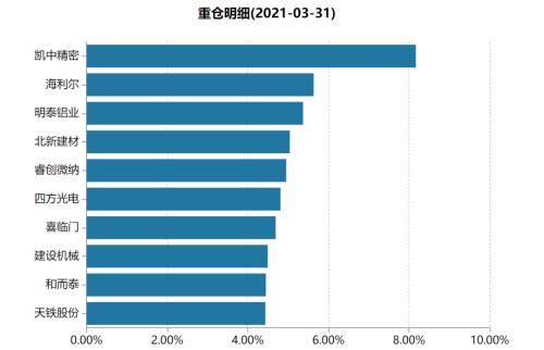 今年基金排名_今年奥运会金牌排名