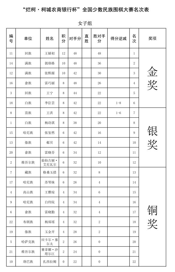 葫芦丝竹林深处简谱_竹林深处葫芦丝曲谱(2)