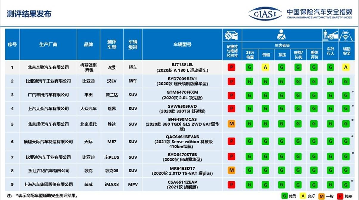 比亚迪汽车应该计入GDP_掉队 了的比亚迪,还能重回王位吗(3)