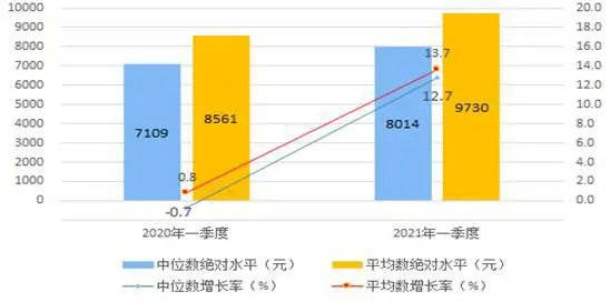 中美2021年一季度gdp比拼_政能亮丨 灯光经济学 里的中国改革(2)