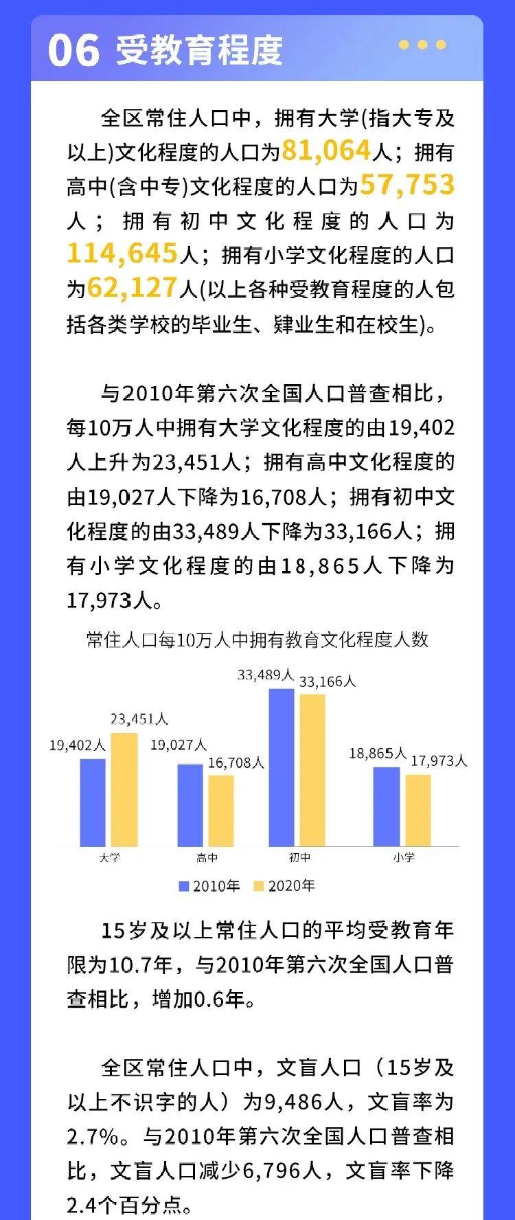 人口普查属于什么调查_疫情改变消费场景,看似生活必需品的服装零售下降严重