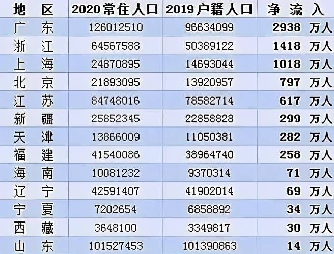 江苏省人口大约有多少_2019江苏人口数量有多少 2019江苏人口老龄化数据