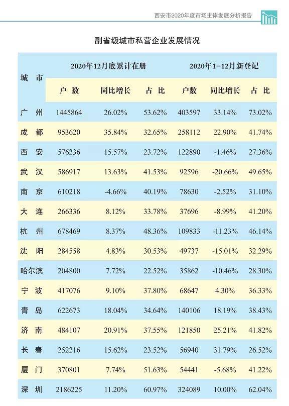 深圳市企业排名_深圳市高楼排名列表