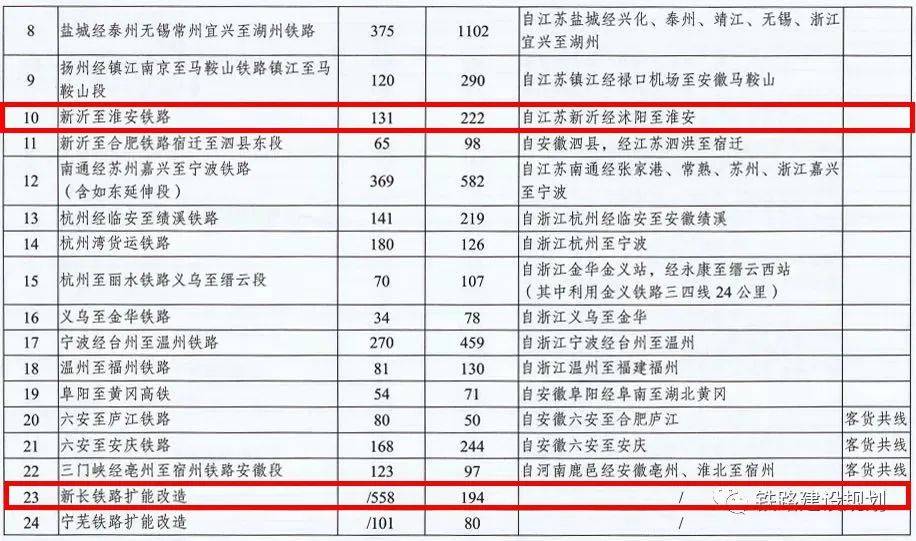 淮安常住人口_官方发文 淮安等城市或将全面取消落户限制 10多万人口即将涌入(2)