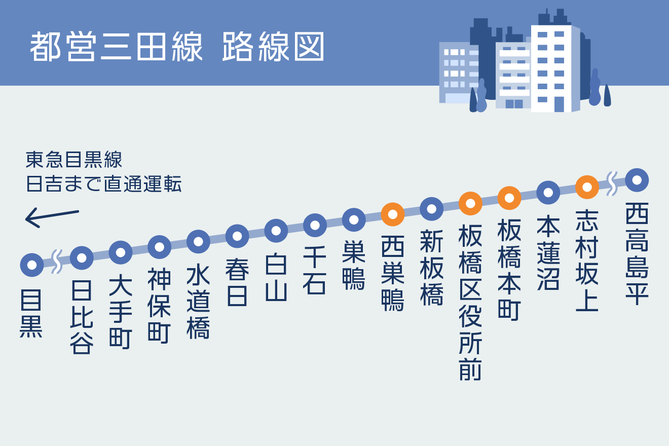 没有「学区房」的日本，「学区」对房价的影响有多少？_大手町