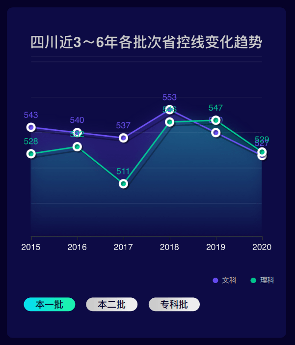 2021年四川人口多少