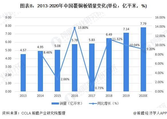 烟台2020年gdp增量为什么少_深圳首超北上广 8月起,这些好消息让你不愿离开深圳(3)